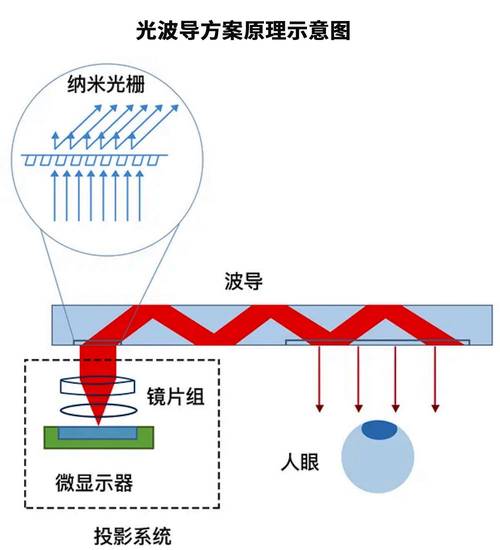 带微纳导光结构的智能隐形眼镜光路示意图