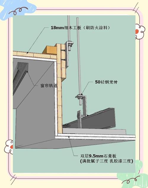 家装吊顶预留窗帘盒施工现场图