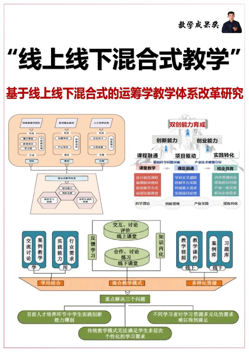 混合式教学模式的未来，不是全在线，也不回到过去