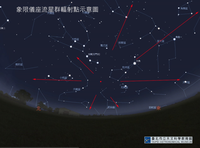 流星雨辐射点与流星轨迹示意图