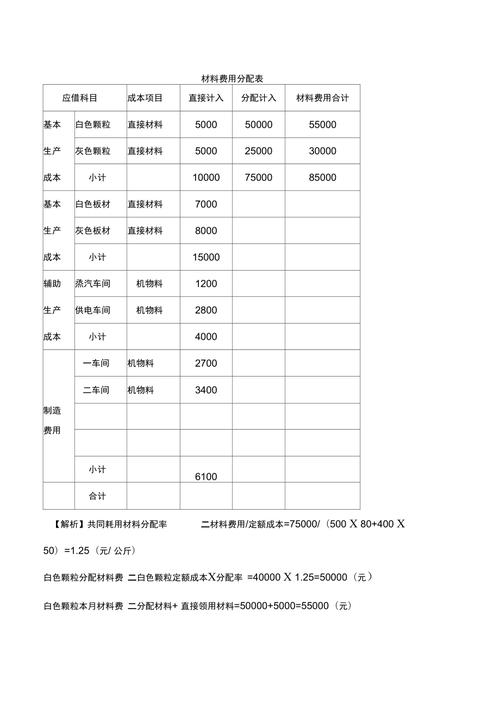 材料与后期预算分配问题