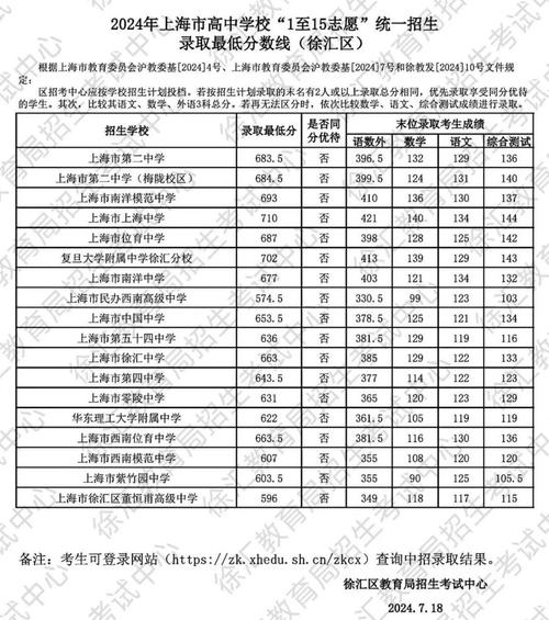 2024新中考统招录取规则对照表