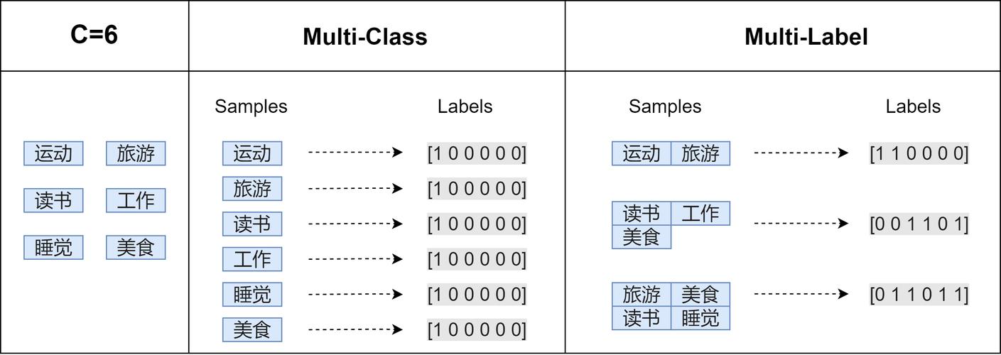 存量内容时效标签分类表