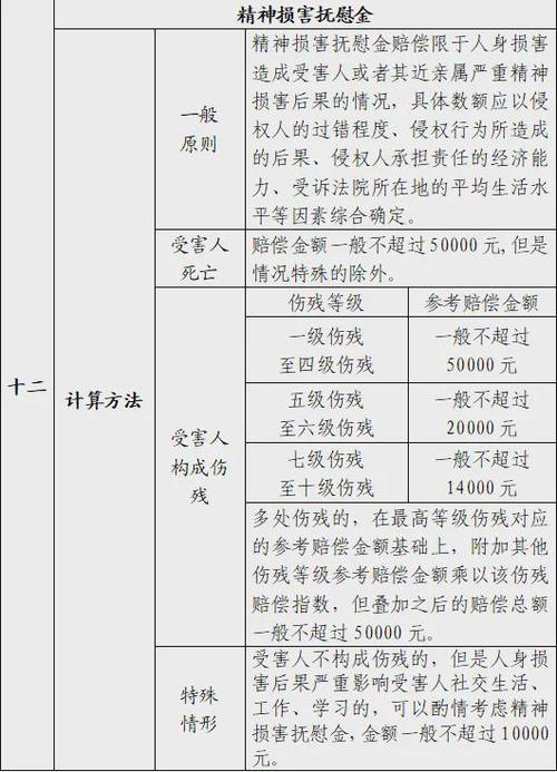 人身损害案件精神损害抚慰金裁判支持率统计表