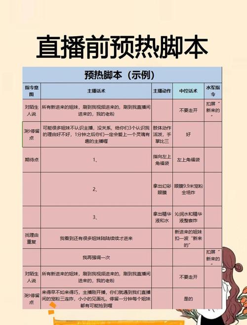 预热的核心原则，先记这两条