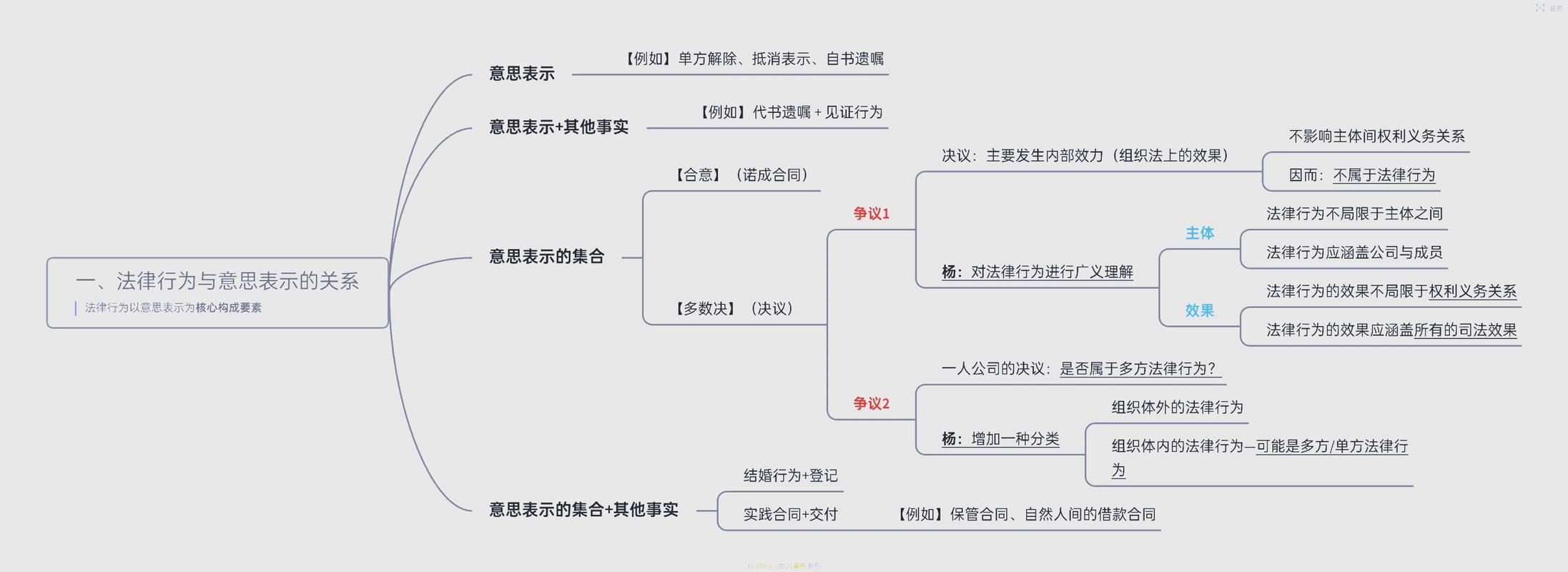 打印遗嘱效力认定司法裁判要点思维导图