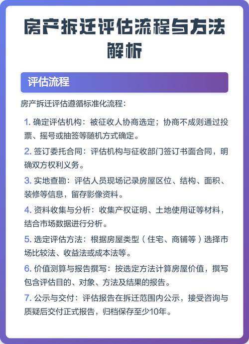 北京房屋拆迁补偿评估流程