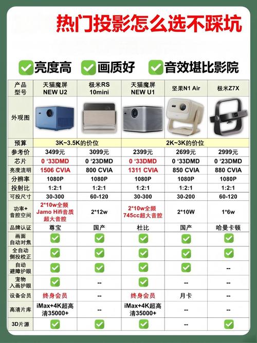 家庭影院投影仪ANSI流明测试对比图