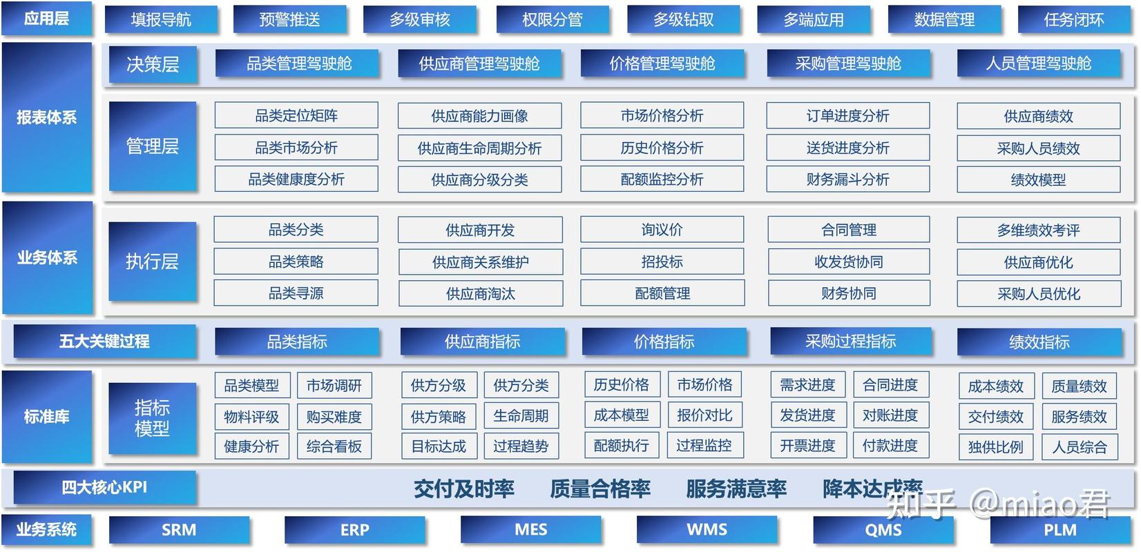 竞争情报非结构化信息收集渠道全景图