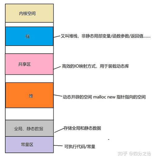 opcache 内存布局与 JIT 缓冲区关系图