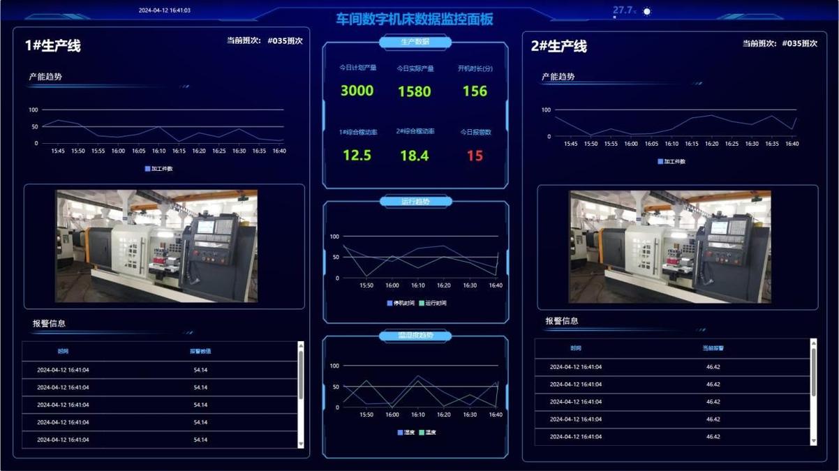 磨床运行大数据分析监控界面图