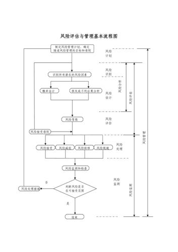 保险核保风险评估流程图