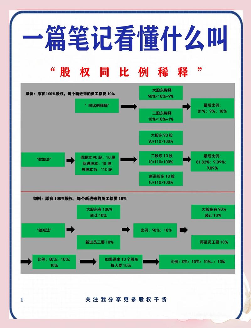年度股东权益确认书稀释条款实拍