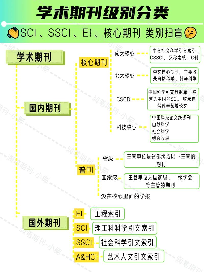 核心期刊到底怎么分类的?