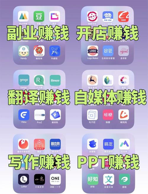 各种副业赚钱平台和工具组合,包括手机、笔记本电脑、设计软件界面
