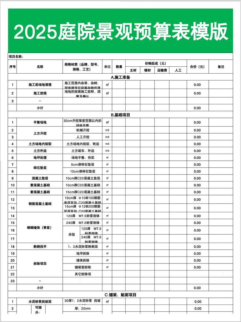 四、预算建模:一张表算清楚