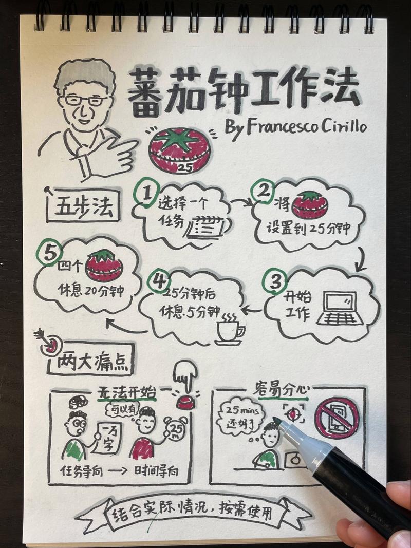 试试“三明治工作法”,比番茄钟更野