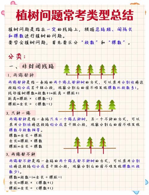 小学四年级植树问题只种一端模拟示意图