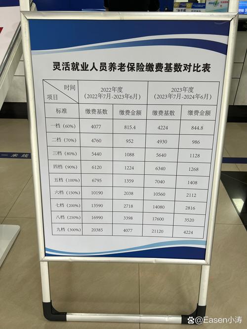 灵活就业人员社保不同缴费档位退休待遇对比表