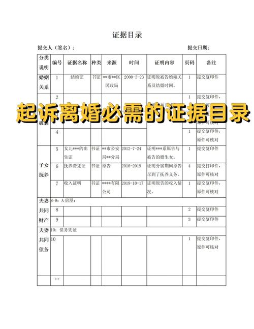 离婚诉讼财产证据收集清单