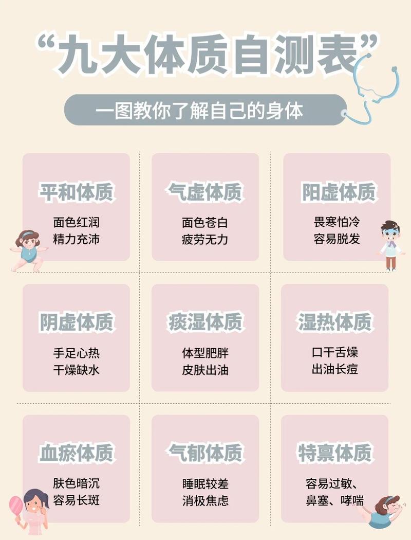 不同体质,选不同材质就好