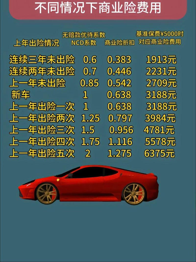 保险计算器预估值与实际保费对比图