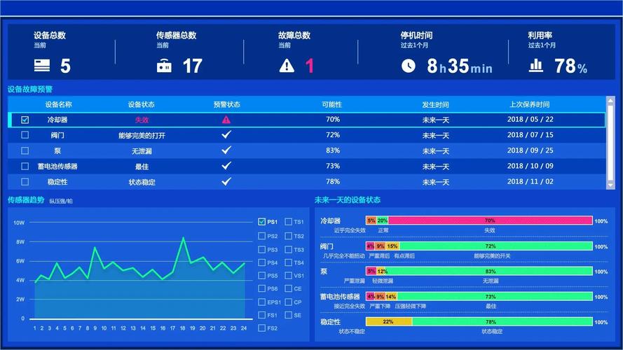离散制造MES车间电子看板实时数据