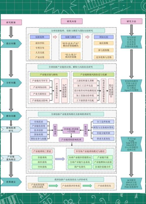 纵向项目申报：老科研人不会公开说的实操经验