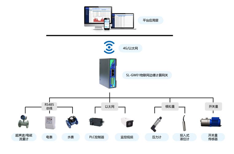 汽车零配件工厂车间边缘计算网关部署图