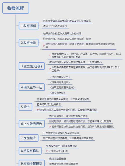 毛坯房收房验房流程实拍图