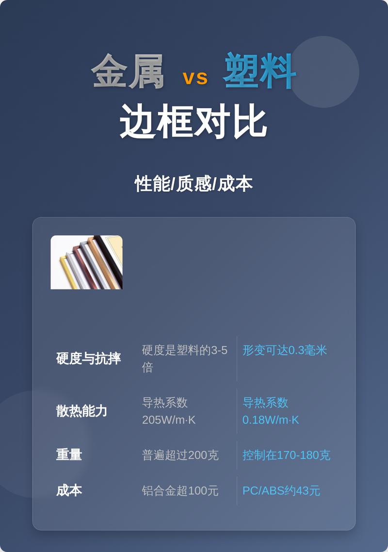 金属 vs 塑料:不是越贵越好