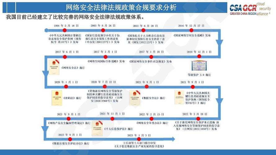 网络安全法保护法益层次结构图
