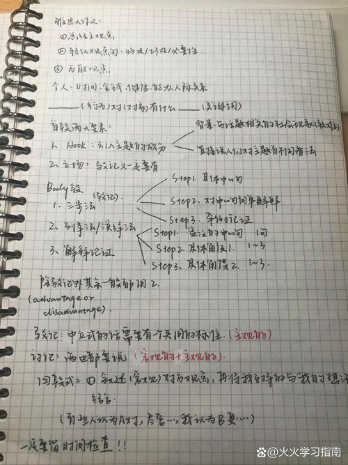 大学生雅思写作备考草稿实拍