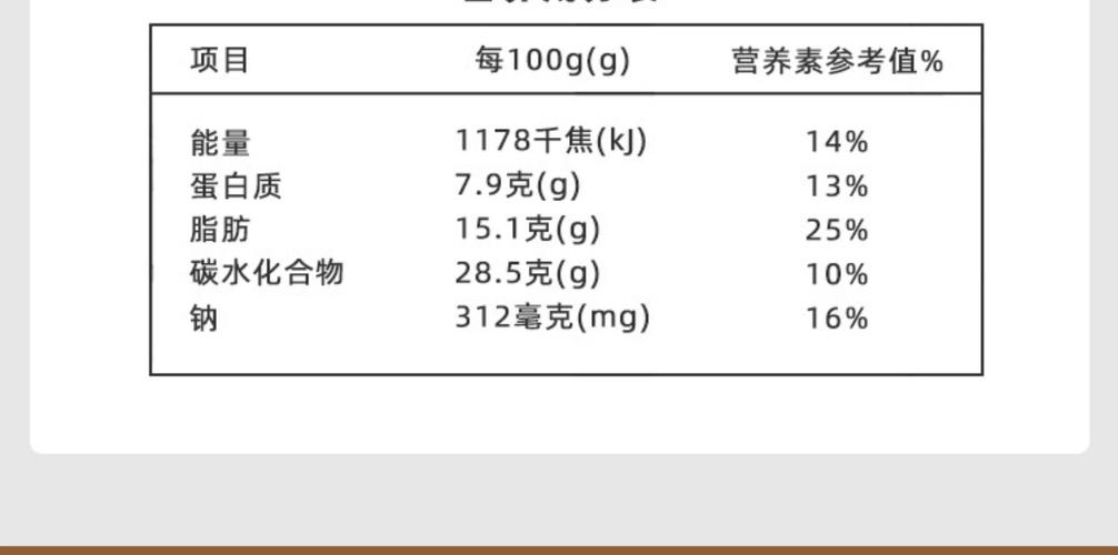 小笼包营养素分析