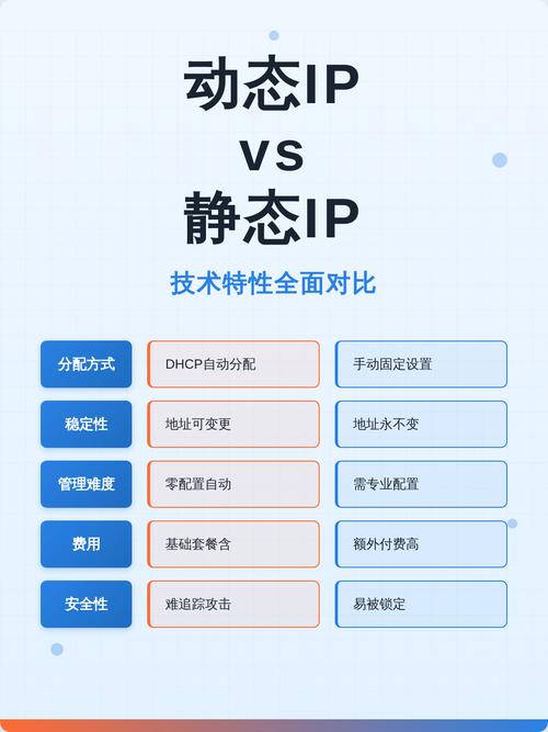 URL标准化静态动态示例对比图