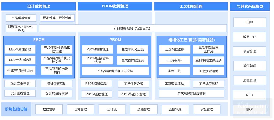 产品生命周期管理（PLM）如何让制造业告别‘图纸满天飞’？