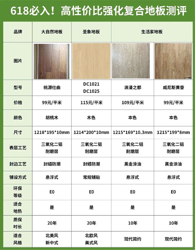 强化复合地板规格尺寸对比图