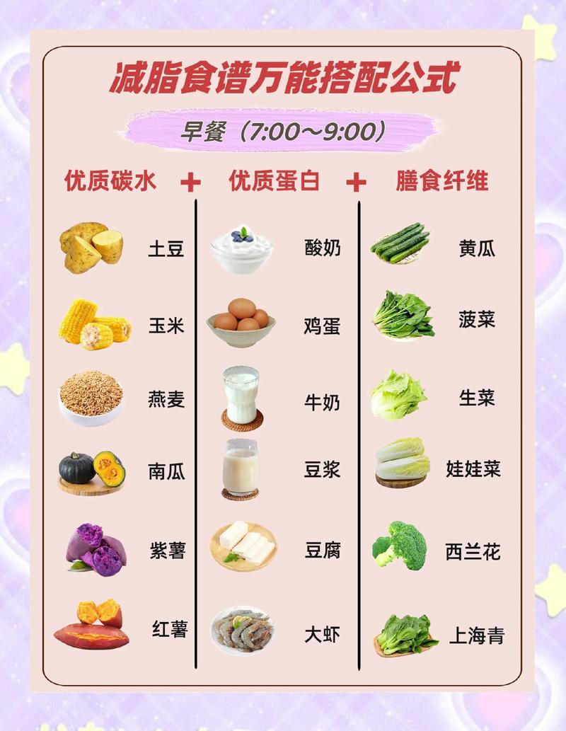 代谢综合征适配日常饮食顺序示意图