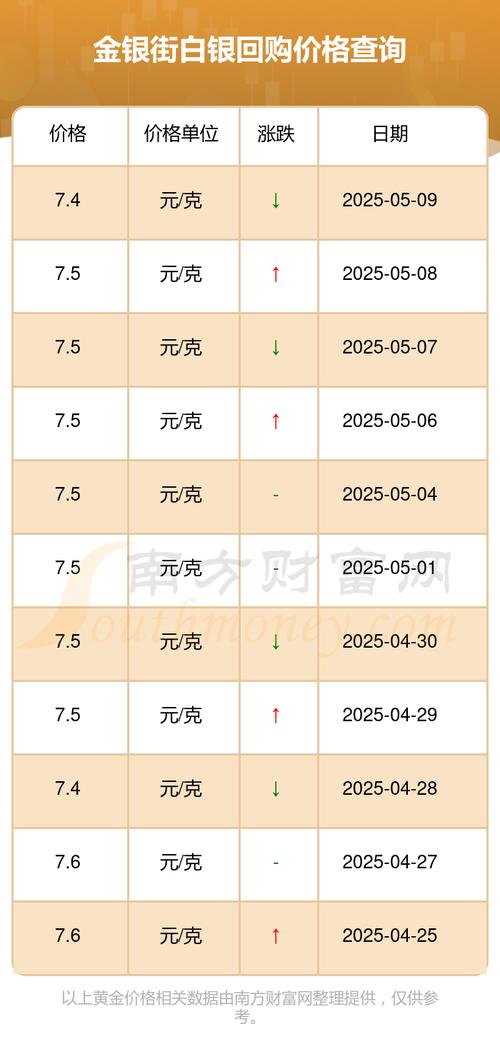到底能省多少钱？真金白银的账本
