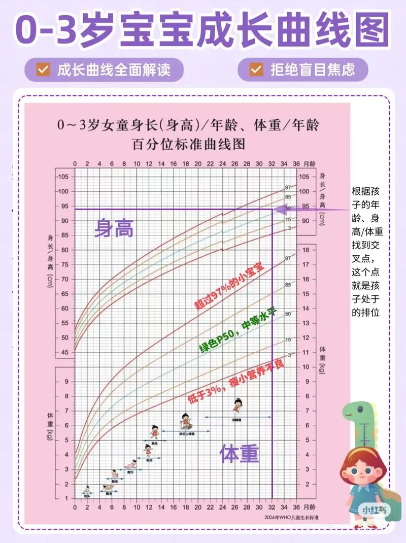 生长曲线突然变平？别慌，先排查这几项