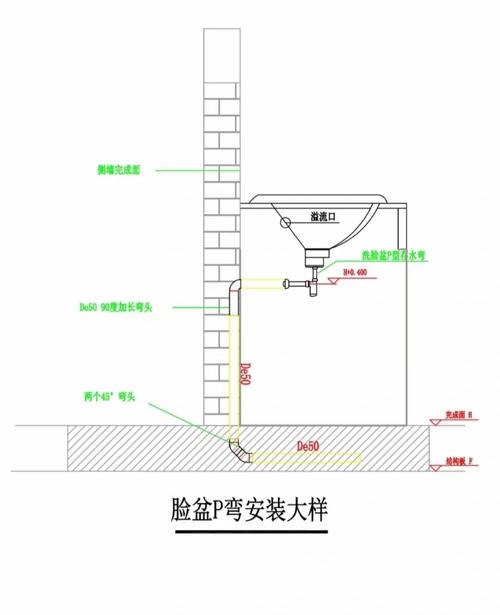 悬空洗手台墙排下水预留节点图