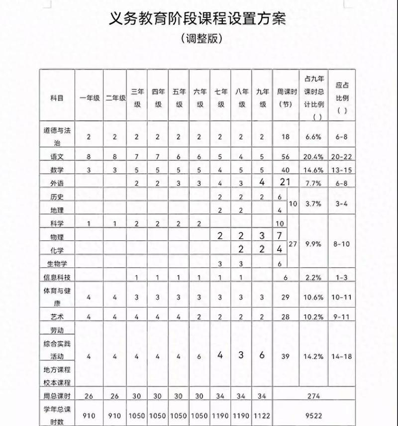 别把好方法变成学生的新负担