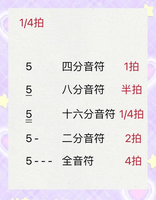 古筝教学节奏训练节拍器使用图解