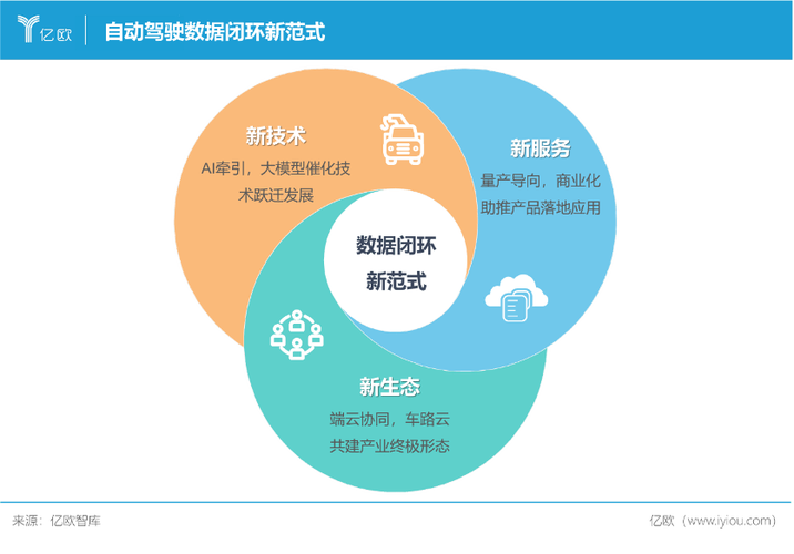 OEE闭环的核心，从来不是数据越全越好