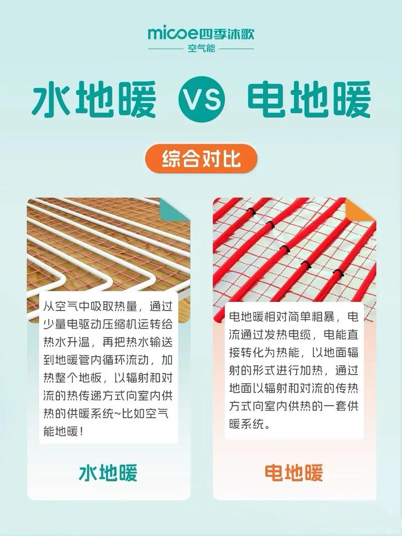 水地暖与电地暖结构对比示意图