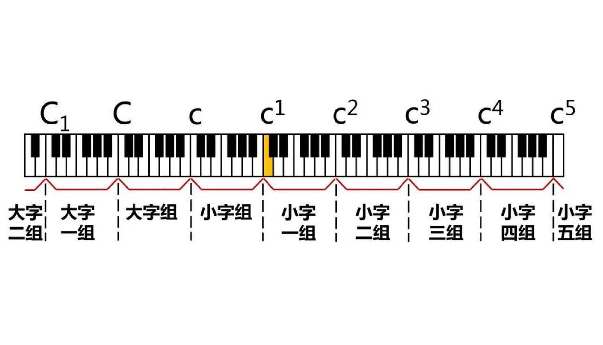 钢琴弦张力分布与音板耦合示意图