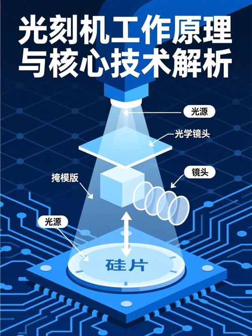 光刻的物理底牌：逆问题才是命根子