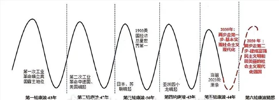 国家线背后的隐秘信号：就业与内卷？