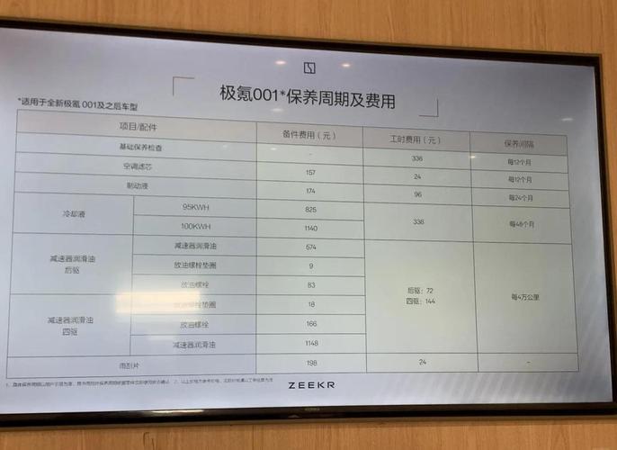 预算验收与保养问题