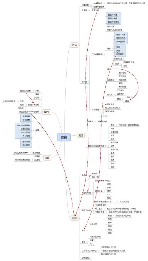 豆包搜索语义理解与知识图谱示意图
